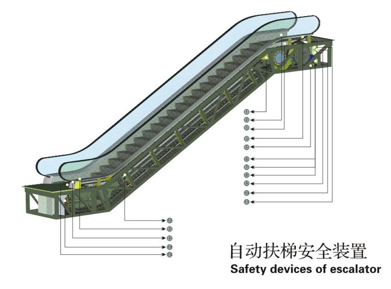 YIDA Express Esca...